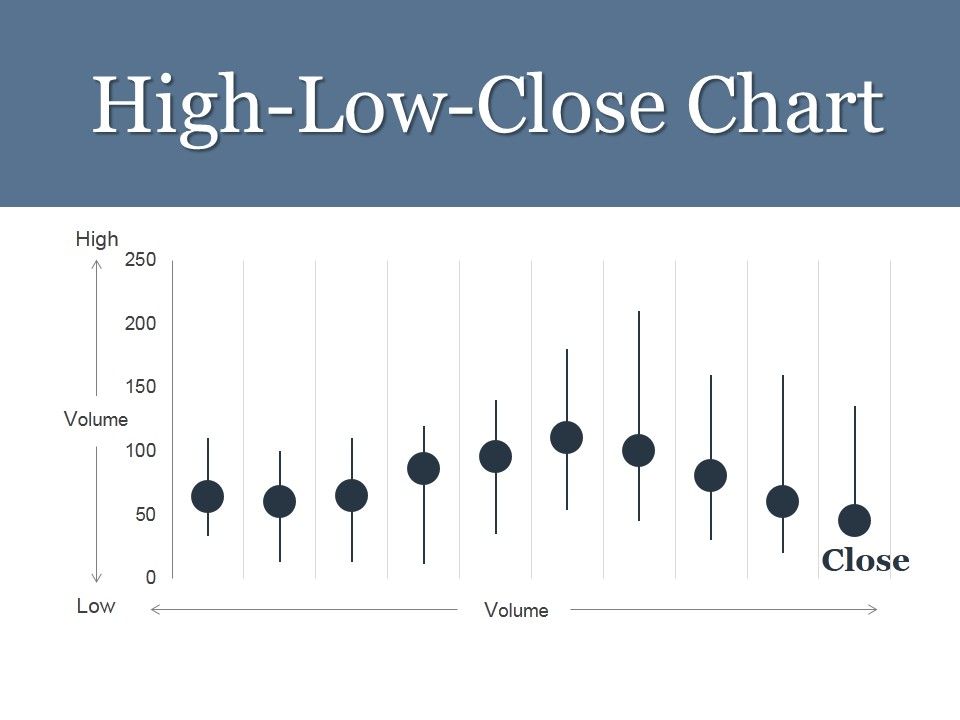 High_Low_Close_Chart_Ppt_PowerPoint_Presentation_Icon_Background_Images_Slide_1.jpg