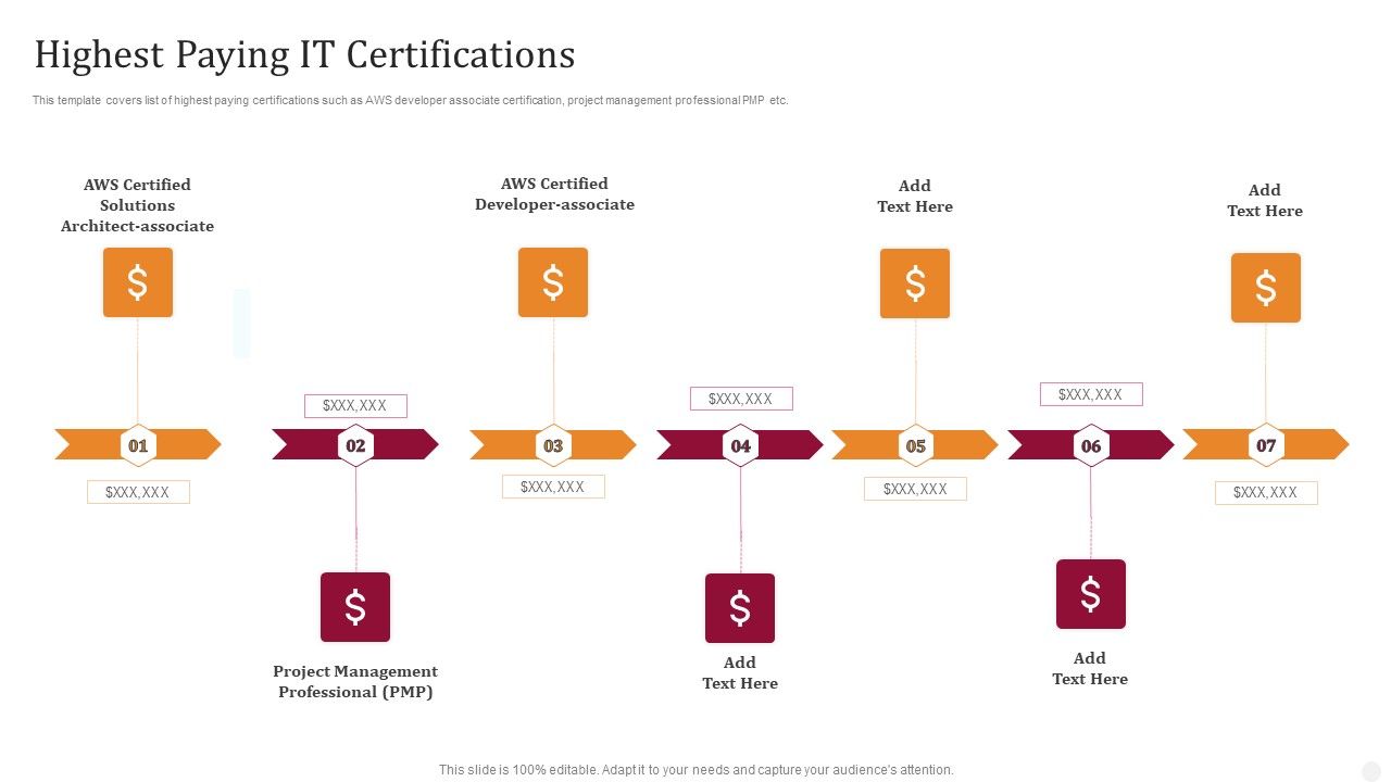 Highest_Paying_IT_Certifications_Technology_License_For_IT_Professional_Icons_PDF_Slide_1.jpg