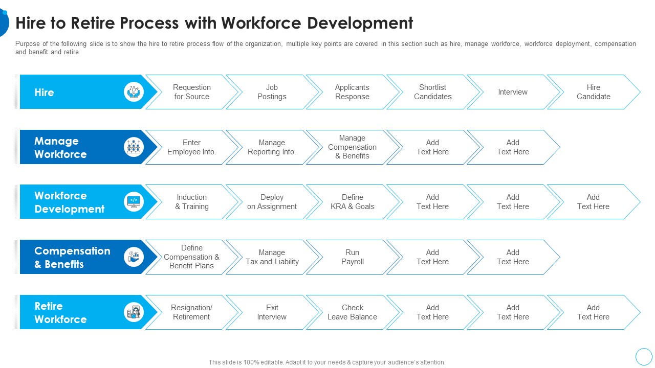 Hire_To_Retire_Process_With_Workforce_Development_HR_Change_Management_Tools_Formats_PDF_Slide_1.jpg
