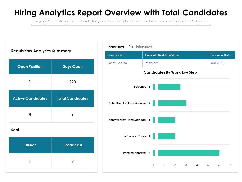 Hiring_Analytics_Report_Overview_With_Total_Candidates_Ppt_PowerPoint_Presentation_Icon_Example_PDF_Slide_1.jpg