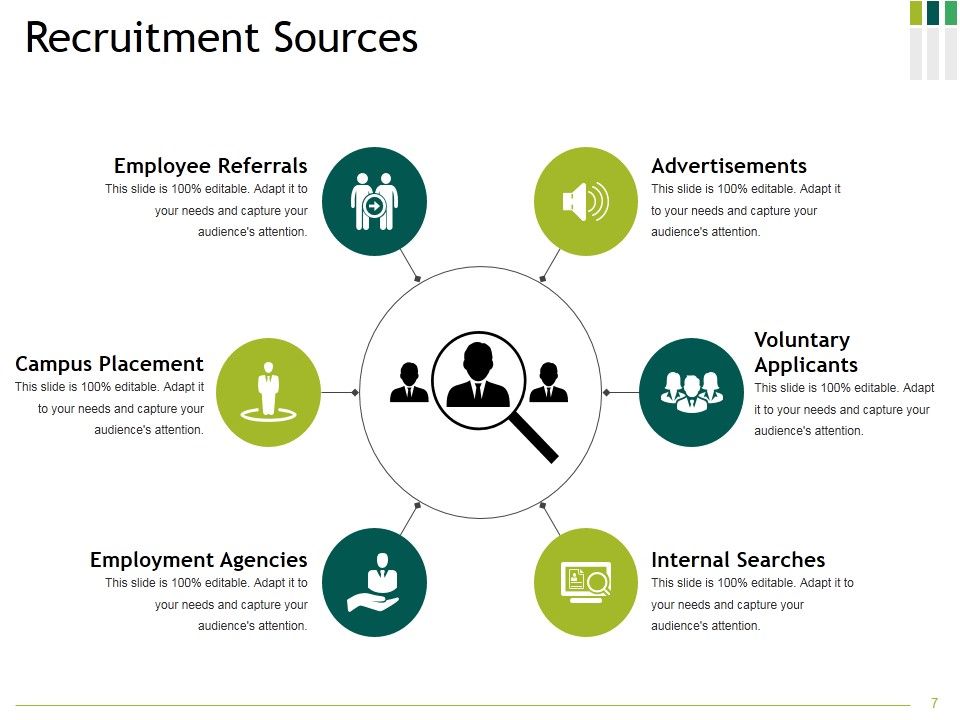 Hiring Cycle Ppt PowerPoint Presentation Complete Deck With Slides Slide07