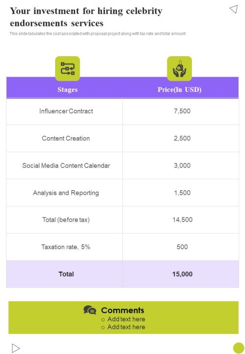 Hiring Influencers For Advertisement Proposal Example Document Report Doc Pdf Ppt Slide13