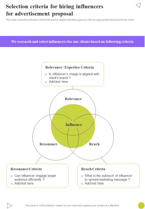 Hiring Influencers For Advertisement Proposal Example Document Report Doc Pdf Ppt Slide09