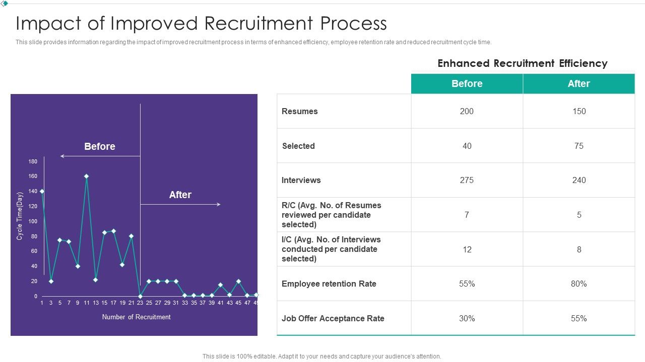 Hiring_New_Employees_At_Workplace_Impact_Of_Improved_Recruitment_Process_Formats_PDF_Slide_1.jpg