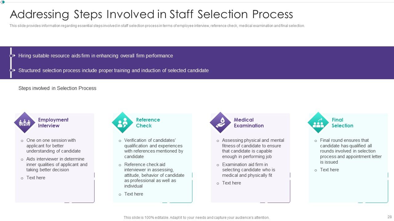 Hiring New Employees At Workplace Ppt PowerPoint Presentation Complete Deck With Slides Slide28