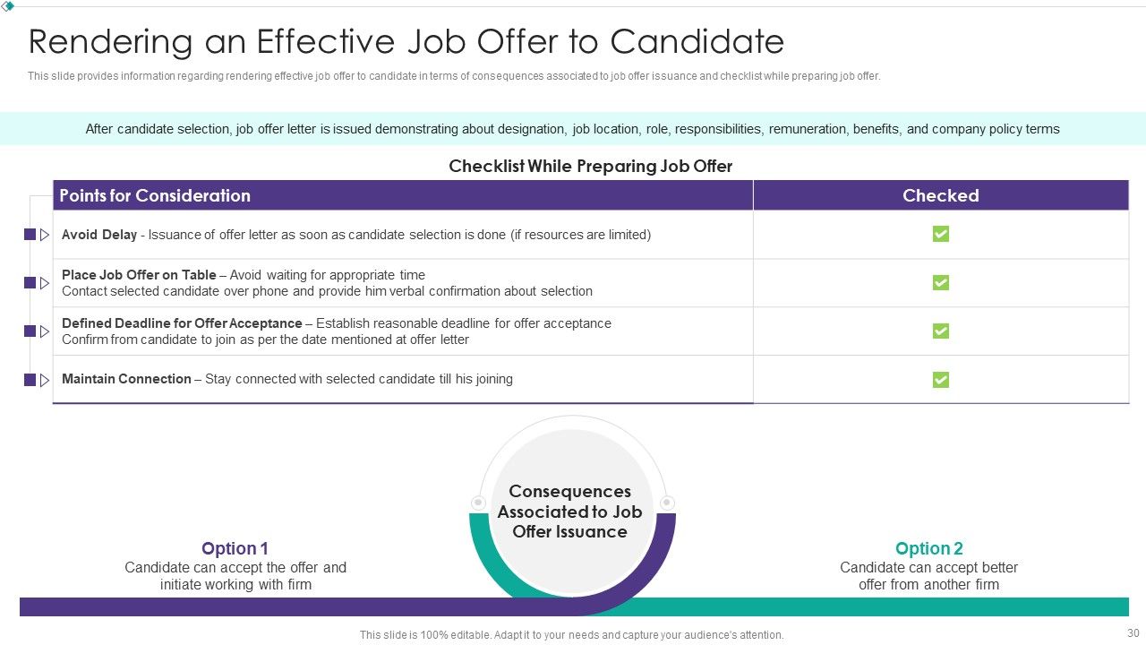 Hiring New Employees At Workplace Ppt PowerPoint Presentation Complete Deck With Slides Slide30