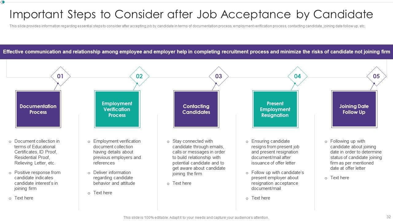 Hiring New Employees At Workplace Ppt PowerPoint Presentation Complete Deck With Slides Slide32