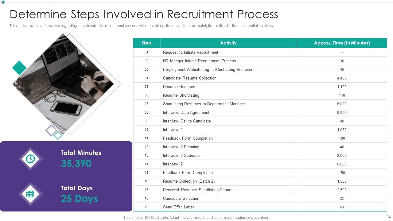 Hiring New Employees At Workplace Ppt PowerPoint Presentation Complete Deck With Slides Slide34
