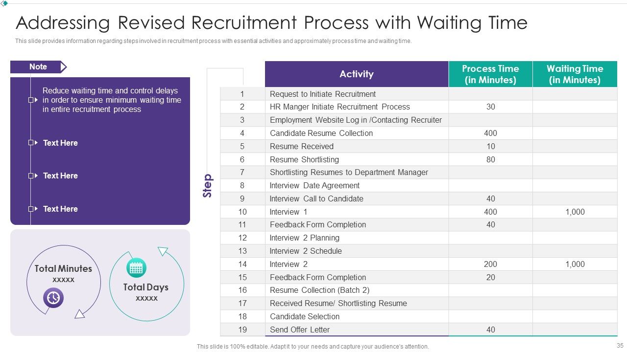 Hiring New Employees At Workplace Ppt PowerPoint Presentation Complete Deck With Slides Slide35