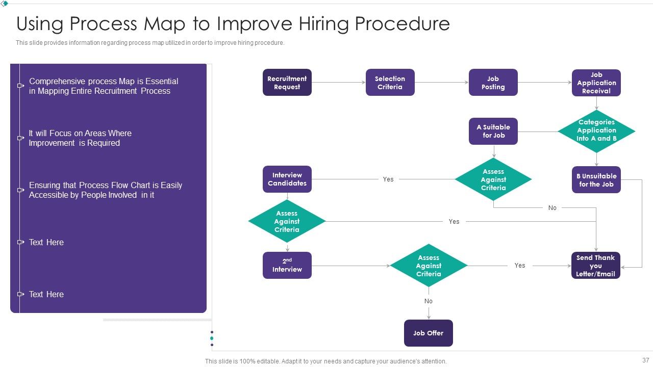 Hiring New Employees At Workplace Ppt PowerPoint Presentation Complete Deck With Slides Slide37