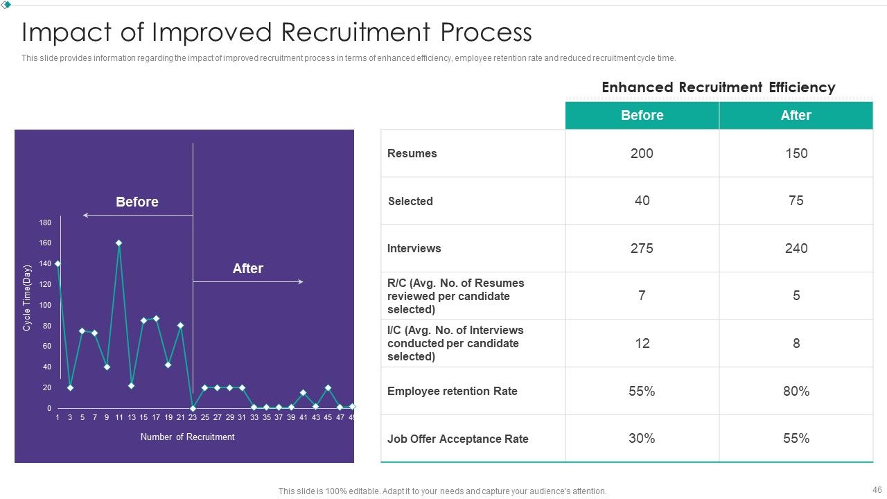 Hiring New Employees At Workplace Ppt PowerPoint Presentation Complete Deck With Slides Slide46