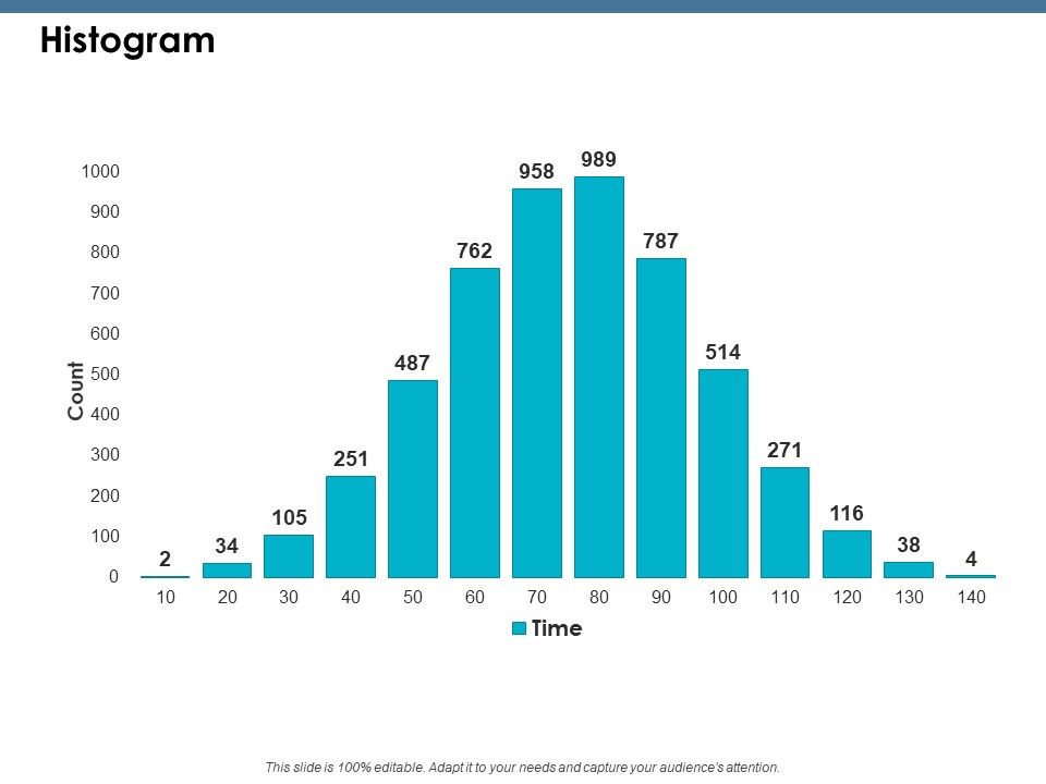 Histogram_Ppt_PowerPoint_Presentation_Icon_Images_Slide_1.jpg