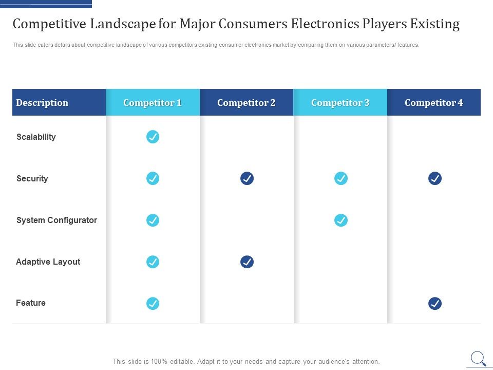 Home_Appliances_Producer_Seed_Competitive_Landscape_For_Major_Consumers_Electronics_Players_Existing_Icons_PDF_Slide_1.jpg