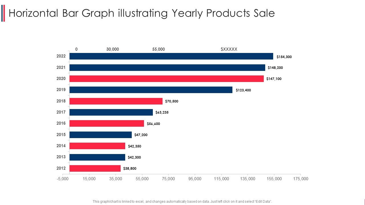 Horizontal_Bar_Graph_Illustrating_Yearly_Products_Sale_Icons_PDF_Slide_1.jpg