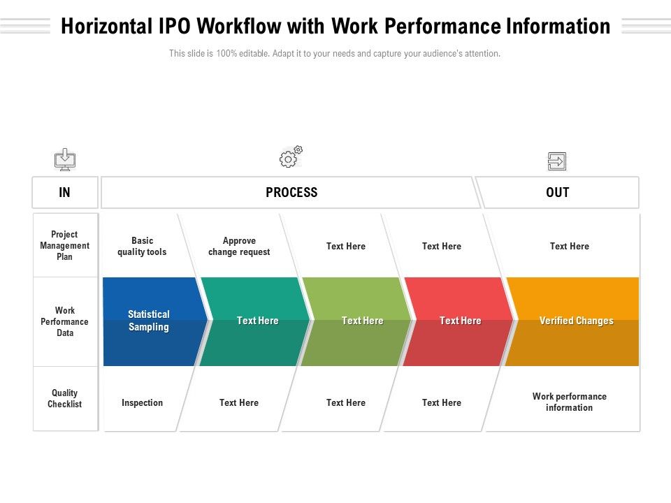 Horizontal ipo workflow with work performance information ppt
