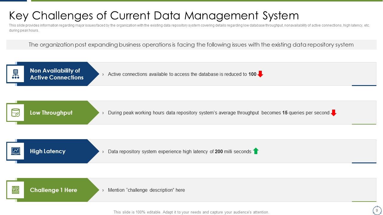 Horizontal Scaling Technique For Information Administration System Ppt PowerPoint Presentation Complete Deck With Slides Slide09