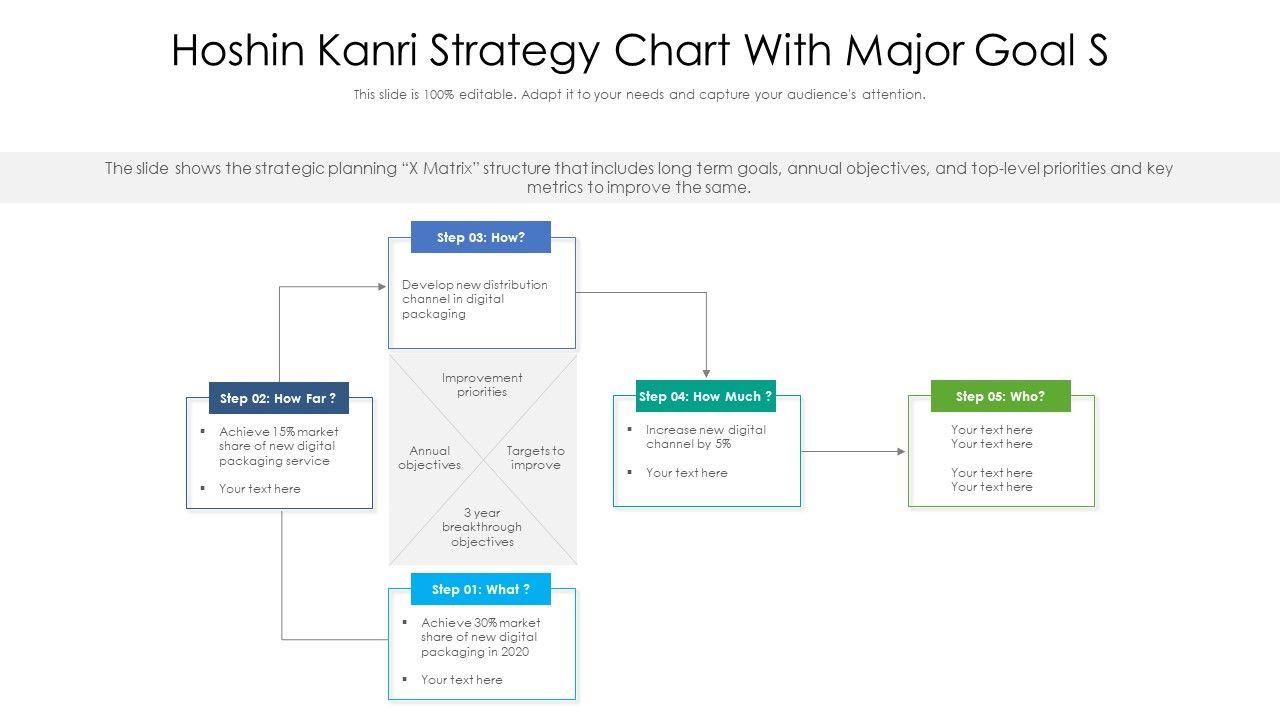 Hoshin_Kanri_Strategy_Chart_With_Major_Goal_S_Ppt_PowerPoint_Presentation_Icon_Example_File_PDF_Slide_1.jpg