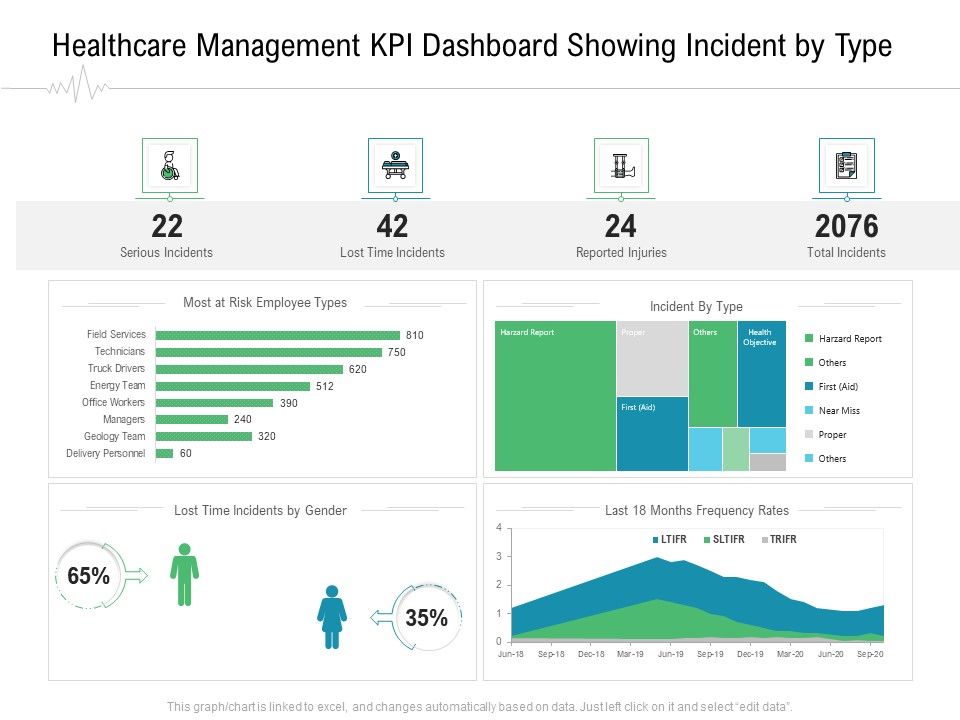 Hospital_Management_Healthcare_Management_KPI_Dashboard_Showing_Incident_By_Type_Ppt_Icon_Example_Introduction_PDF_Slide_1.jpg