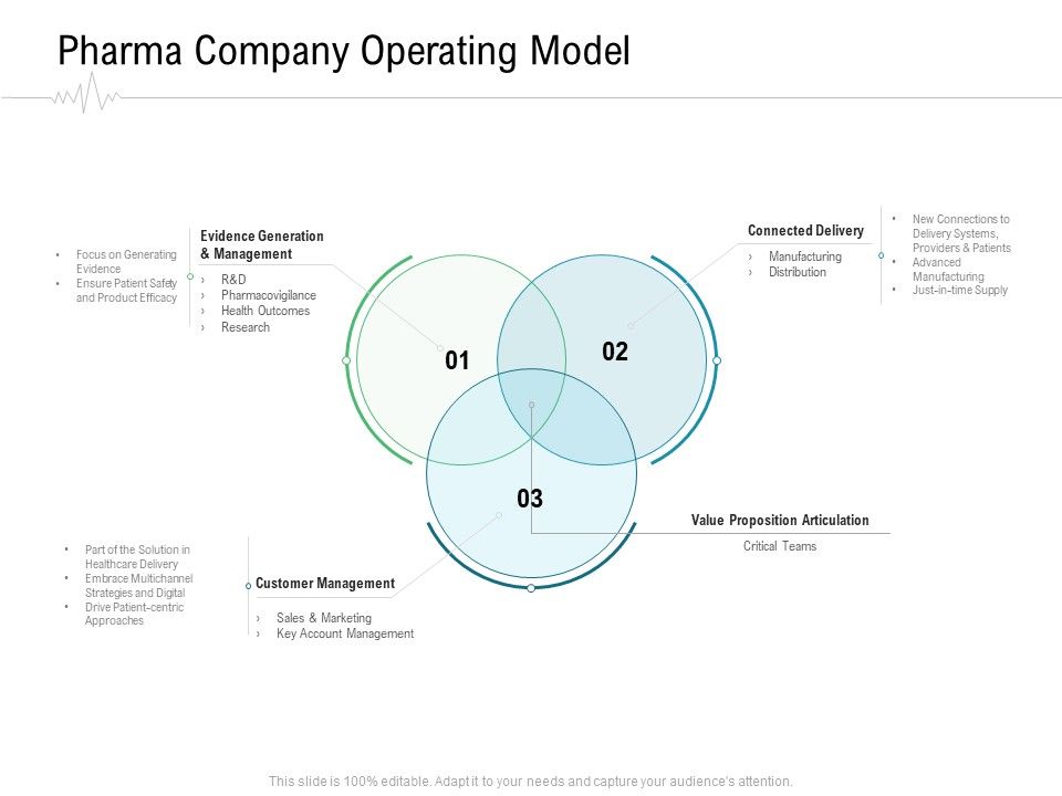 Hospital_Management_Pharma_Company_Operating_Model_Ppt_Infographics_Icons_PDF_Slide_1.jpg