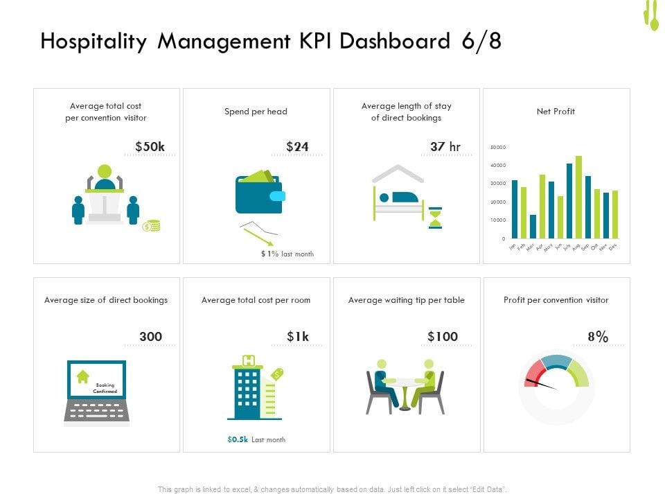 Hotel Management Plan Hospitality Management KPI Dashboard Size