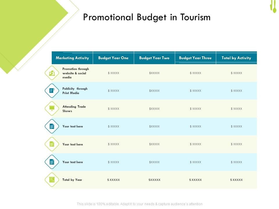 Hotel Management Plan Promotional Budget In Tourism Topics PDF