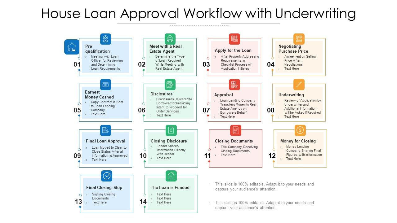 House_Loan_Approval_Workflow_With_Underwriting_Ppt_PowerPoint_Presentation_Icon_Ideas_PDF_Slide_1.jpg