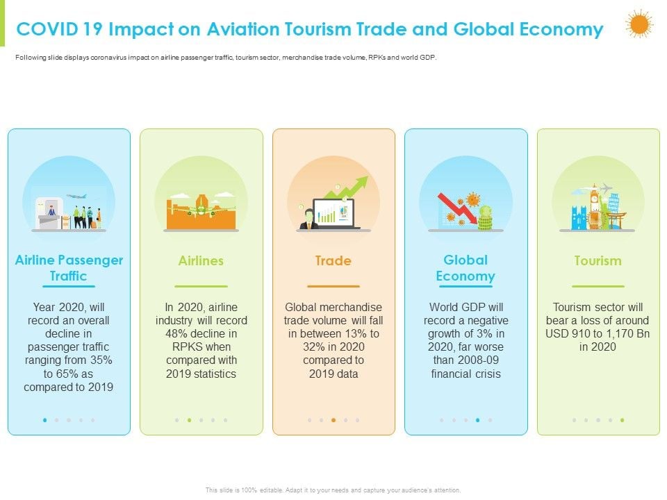 How_Aviation_Industry_Coping_With_COVID_19_Pandemic_COVID_19_Impact_On_Aviation_Tourism_Trade_And_Global_Economy_Icons_PDF_Slide_1.jpg