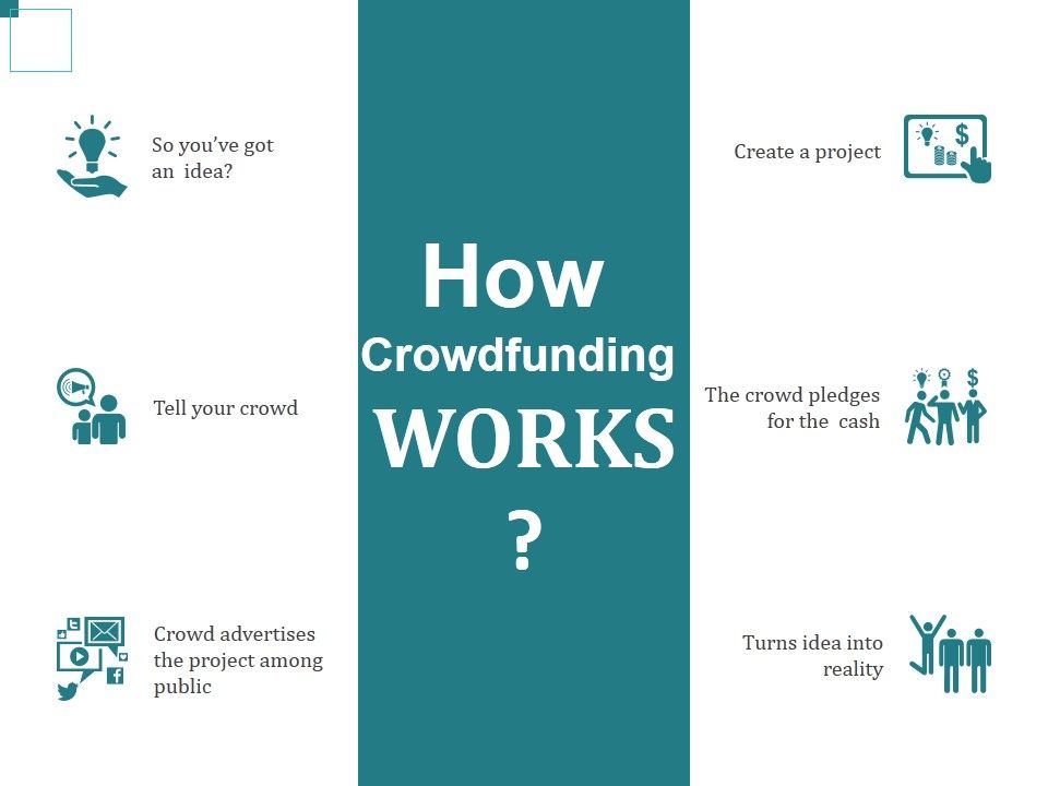 How Crowdfunding Works Ppt PowerPoint Presentation Professional Format