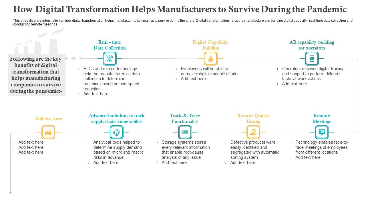 How_Digital_Transformation_Helps_Manufacturers_To_Survive_During_The_Pandemic_Ppt_Icon_Model_PDF_Slide_1.jpg