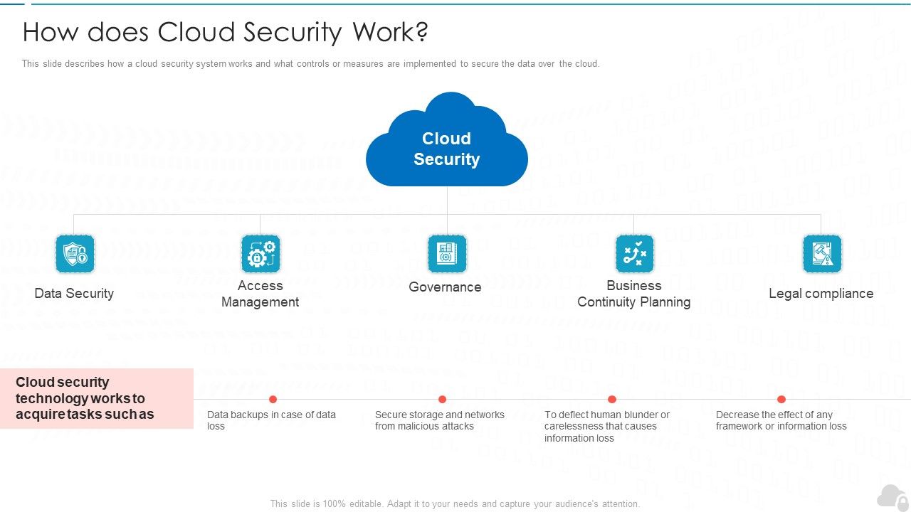 How Does Cloud Security Work Cloud Computing Security IT Ppt Show