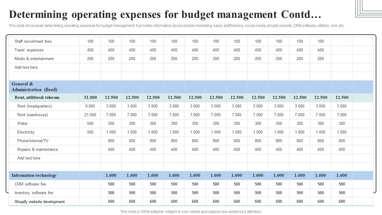 How Electronic Commerce Financial Procedure Can Be Enhanced Determining Operating Expenses Mockup PDF Slide02
