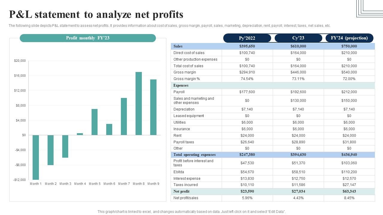 How_Electronic_Commerce_Financial_Procedure_Can_Be_Enhanced_P_And_L_Statement_To_Analyze_Net_Profits_Icons_PDF_Slide_1.jpg