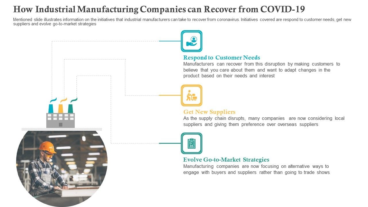 How_Industrial_Manufacturing_Companies_Can_Recover_From_COVID_19_Ppt_Icon_Portfolio_PDF_Slide_1.jpg