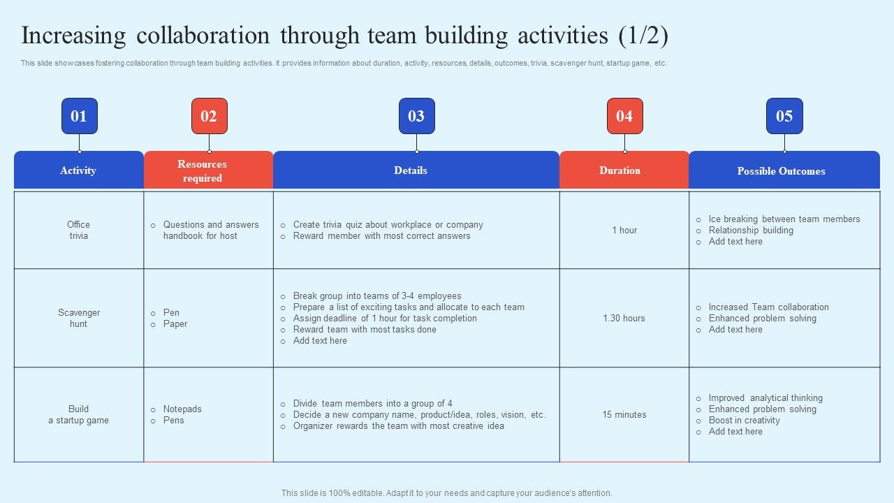 How Leaders Can Improve Team Effectiveness Increasing Collaboration How Leaders Can Improve Team Effectiveness Increasing Collaboration