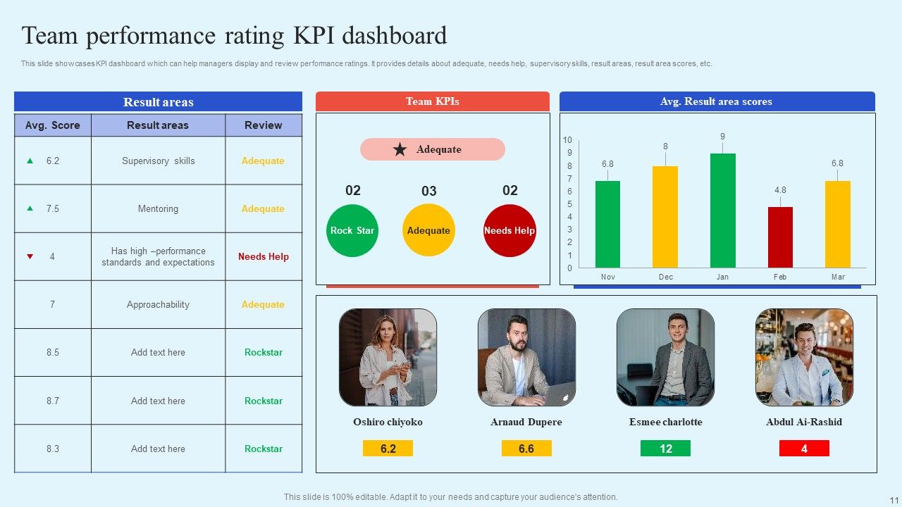 How Leaders Can Improve Team Effectiveness Ppt PowerPoint Presentation Complete Deck With Slides Slide11