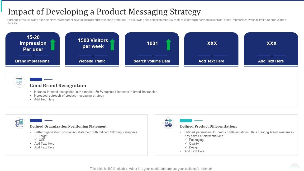 How_Make_Impactful_Product_Marketing_Message_Build_Product_Differentiation_Impact_Of_Developing_A_Product_Messaging_Strategy_Icons_PDF_Slide_1.jpg
