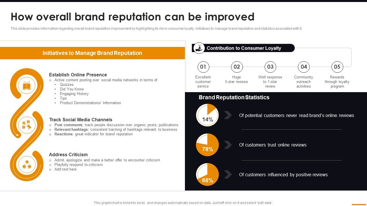 How_Overall_Brand_Reputation_Can_Be_Improved_Comprehensive_Guide_For_Brand_Recognition_Icons_PDF_Slide_1.jpg