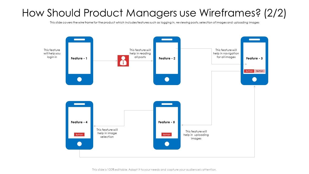 How_Should_Product_Managers_Use_Wireframes_Ppt_Icon_Example_Introduction_PDF_Slide_1.jpg