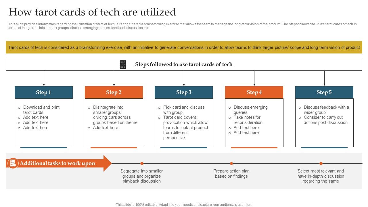 How_Tarot_Cards_Of_Tech_Are_Utilized_Ppt_Professional_Slide_Portrait_PDF_Slide_1.jpg