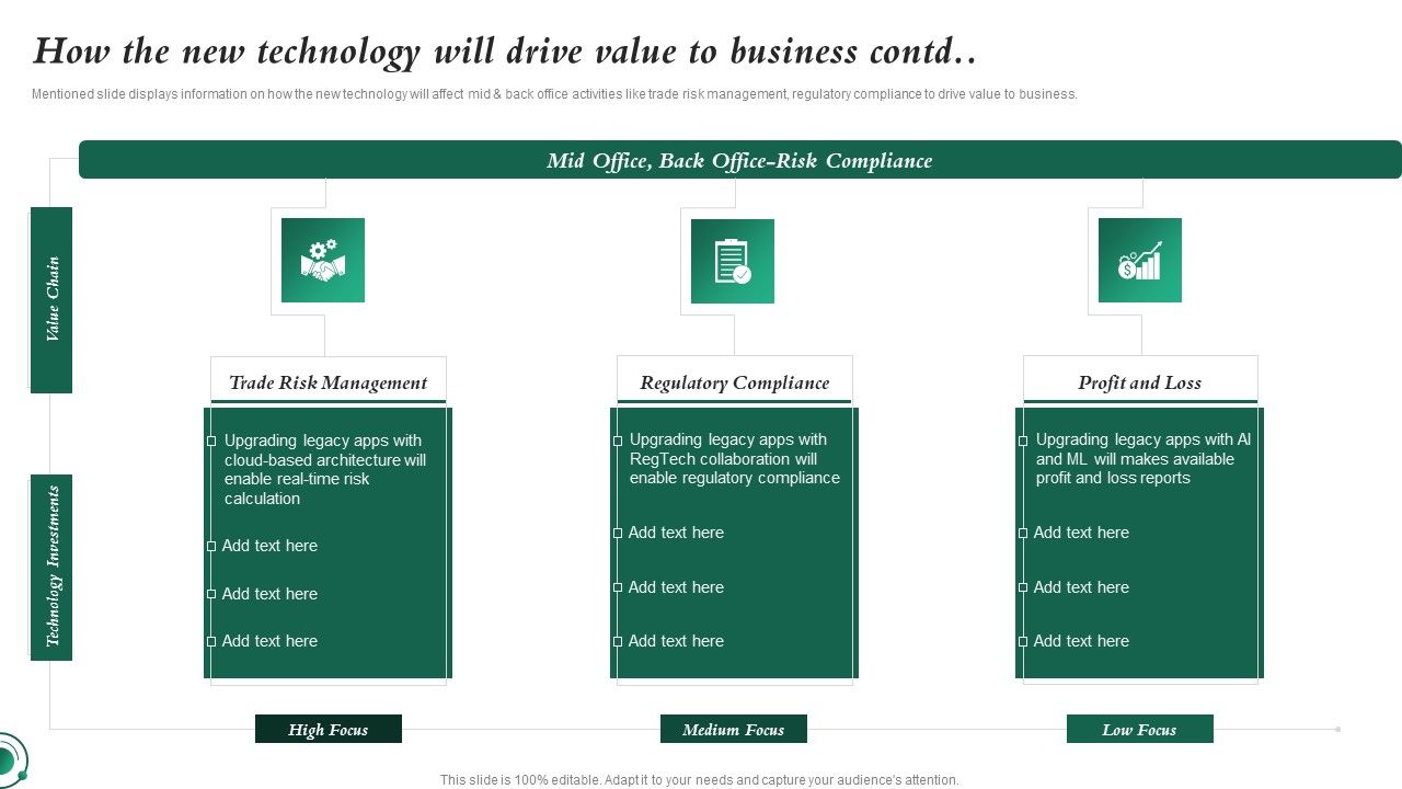 How The New Technology Will Drive Value To Business Investment In Latest Technology To Ensure Structure PDF Slide03
