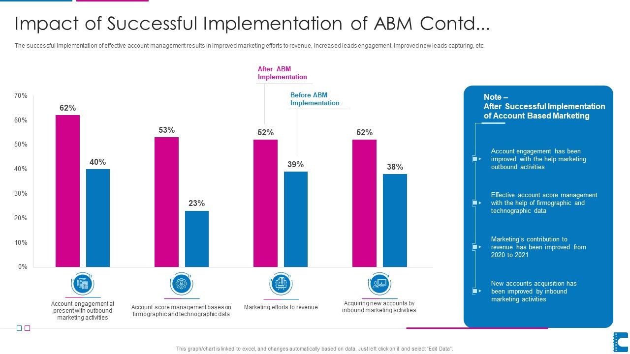 How_To_Administer_Accounts_To_Increase_Sales_Revenue_Impact_Of_Successful_Implementation_Icons_PDF_Slide_1.jpg