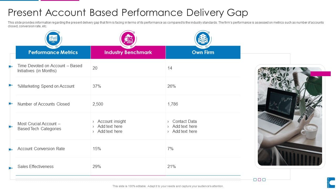 How_To_Administer_Accounts_To_Increase_Sales_Revenue_Present_Account_Based_Performance_Delivery_Gap_Icons_PDF_Slide_1.jpg