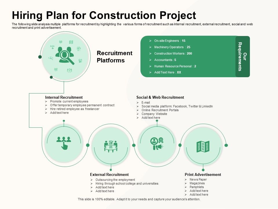 How To Effectively Manage A Construction Project Hiring Plan For 