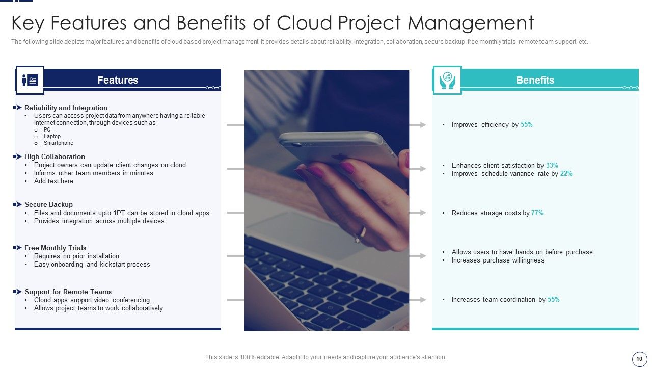 How To Implement Cloud Collaboration In Project Management Ppt PowerPoint Presentation Complete Deck With Slides Slide10