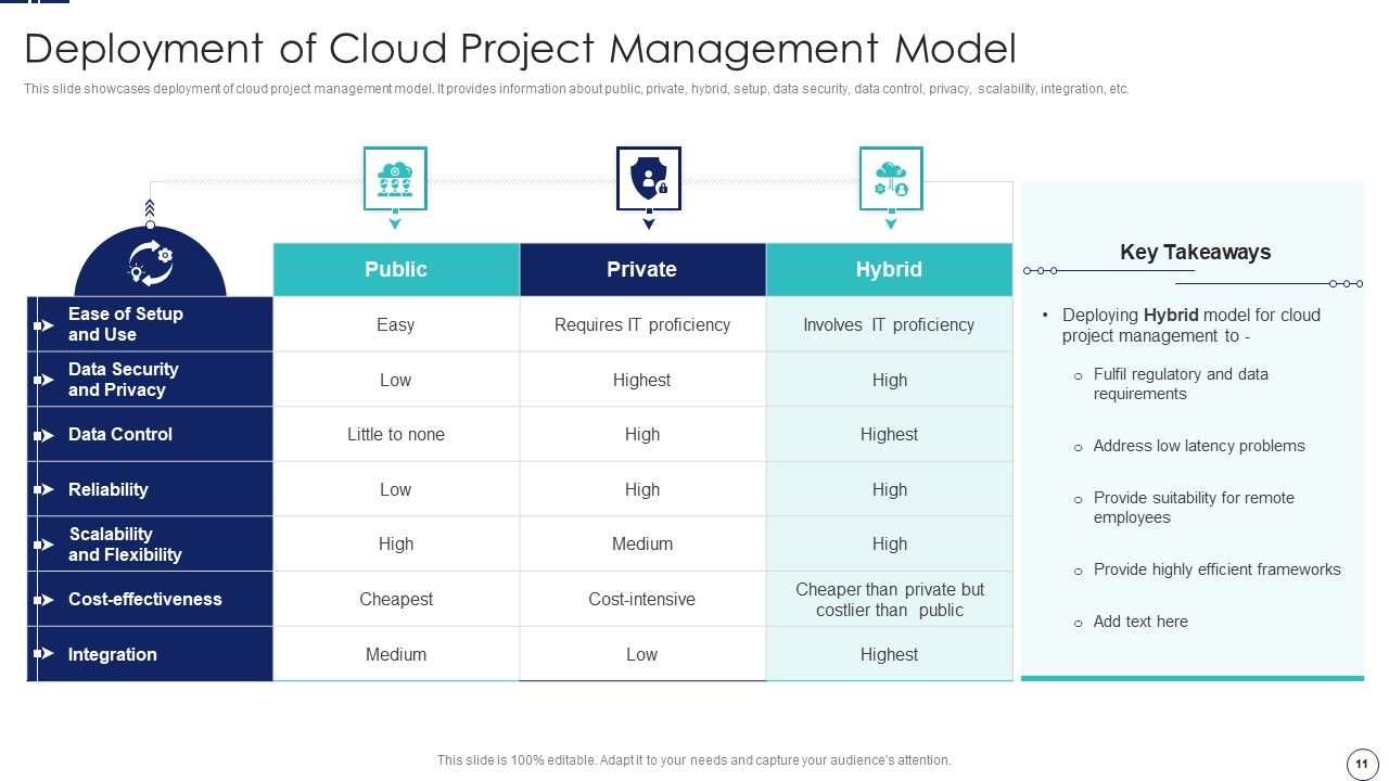 How To Implement Cloud Collaboration In Project Management Ppt PowerPoint Presentation Complete Deck With Slides Slide11