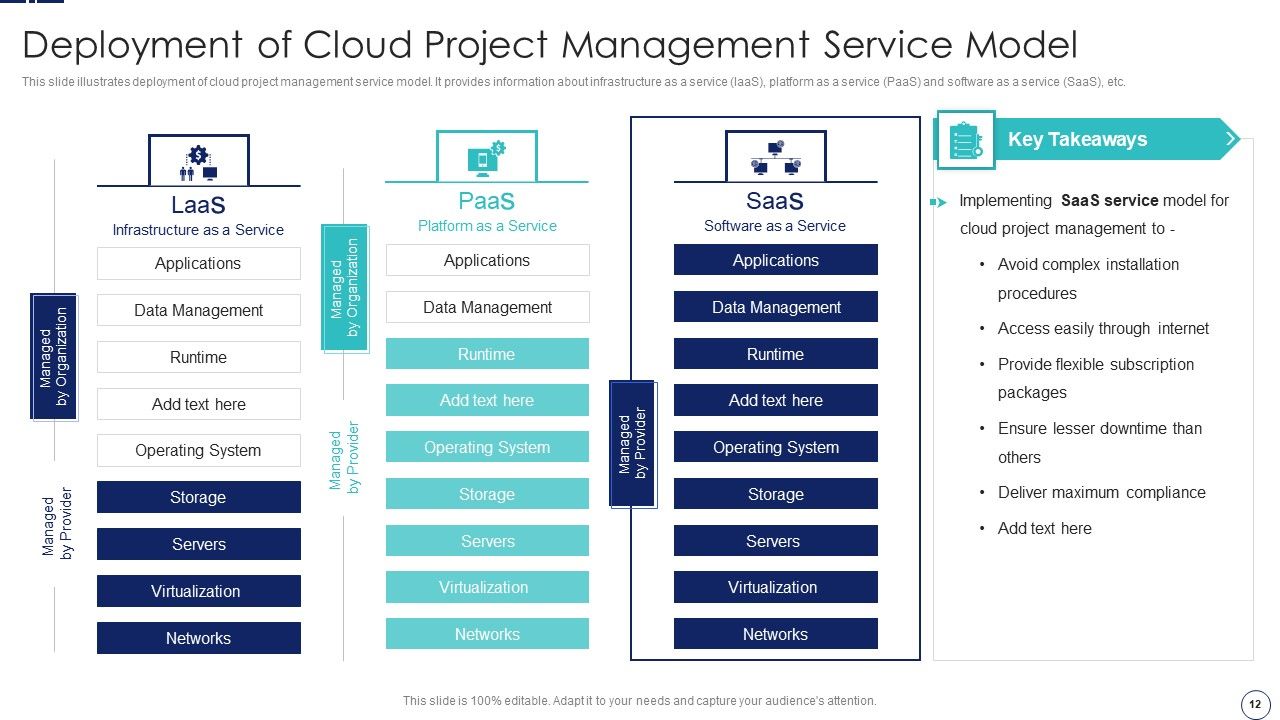 How To Implement Cloud Collaboration In Project Management Ppt PowerPoint Presentation Complete Deck With Slides Slide12
