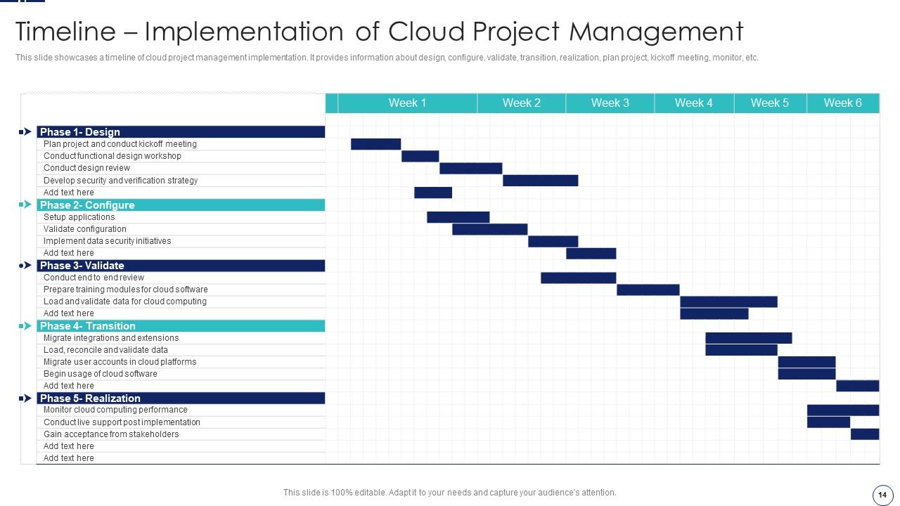 How To Implement Cloud Collaboration In Project Management Ppt PowerPoint Presentation Complete Deck With Slides Slide14