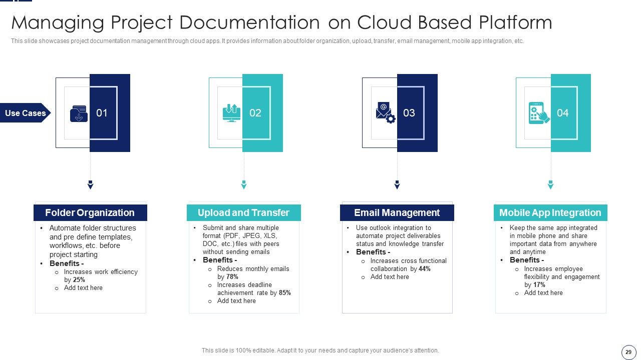 How To Implement Cloud Collaboration In Project Management Ppt PowerPoint Presentation Complete Deck With Slides Slide29