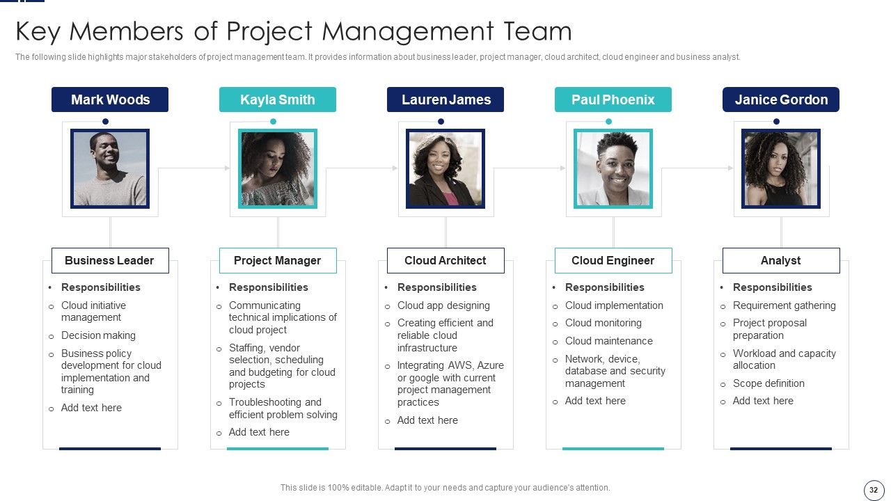 How To Implement Cloud Collaboration In Project Management Ppt PowerPoint Presentation Complete Deck With Slides Slide32