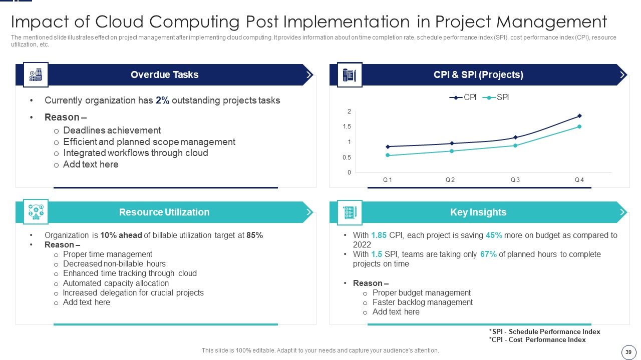 How To Implement Cloud Collaboration In Project Management Ppt PowerPoint Presentation Complete Deck With Slides Slide39